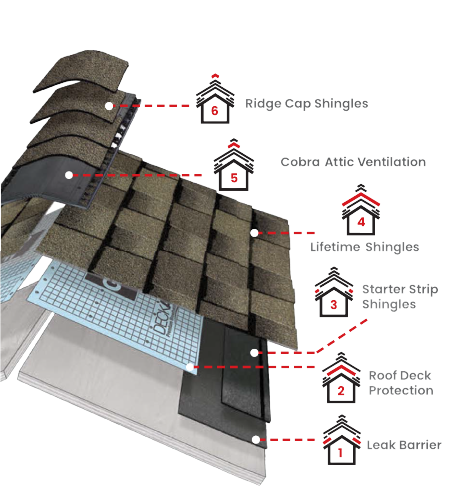 Grunts RoofingImages